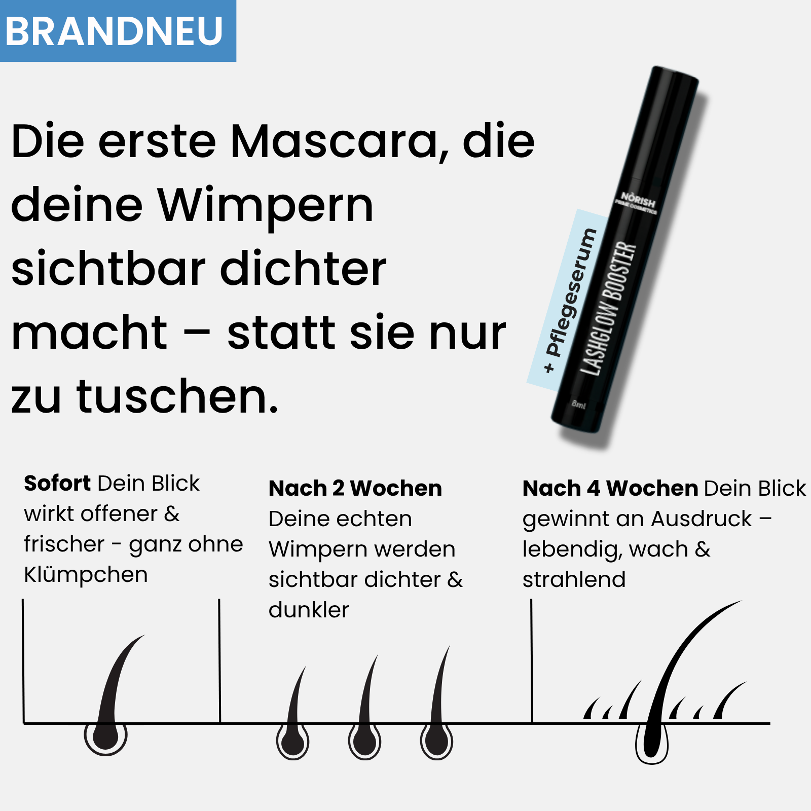 Meno & LashGlow 5in1 Set