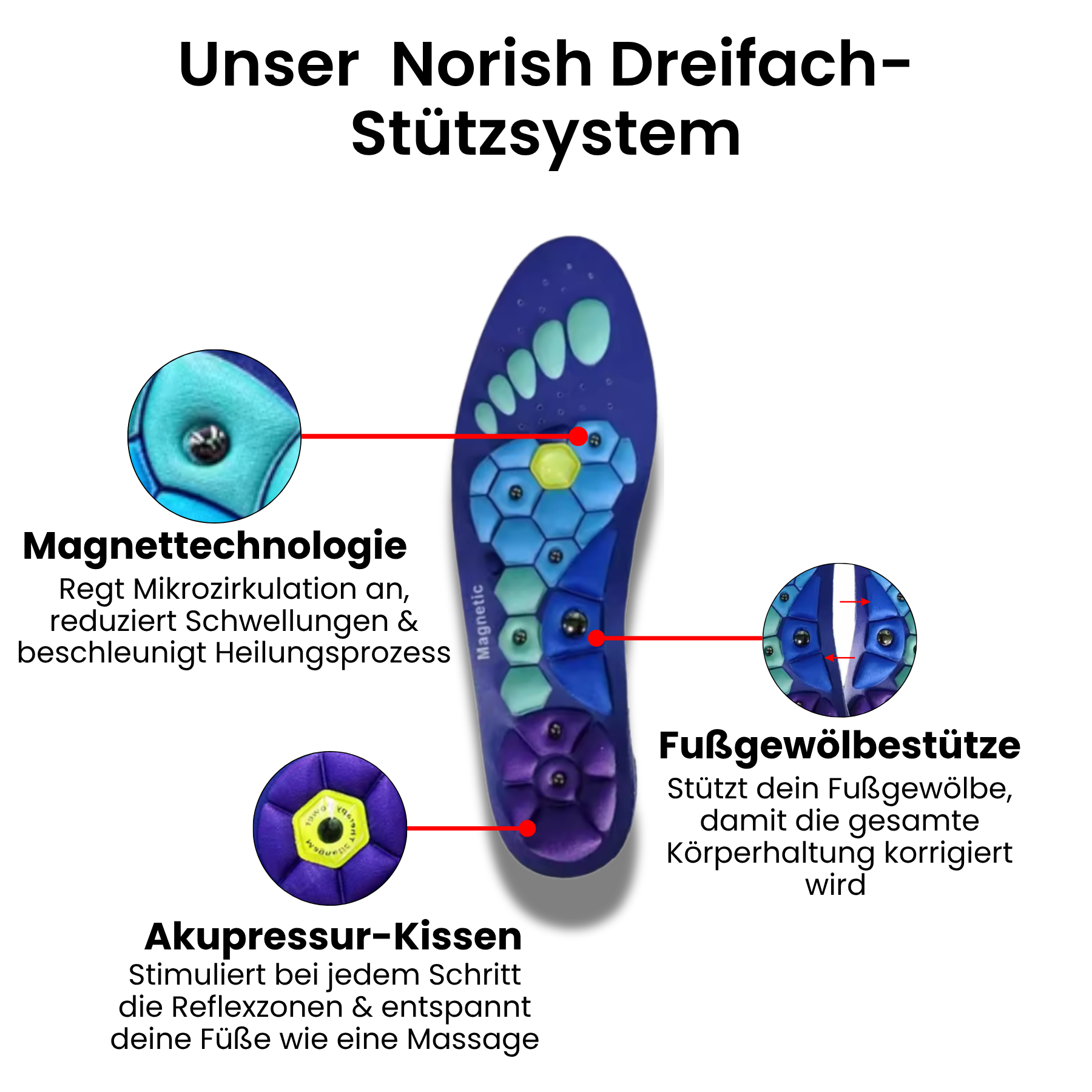 Norish Komfort-Sohle